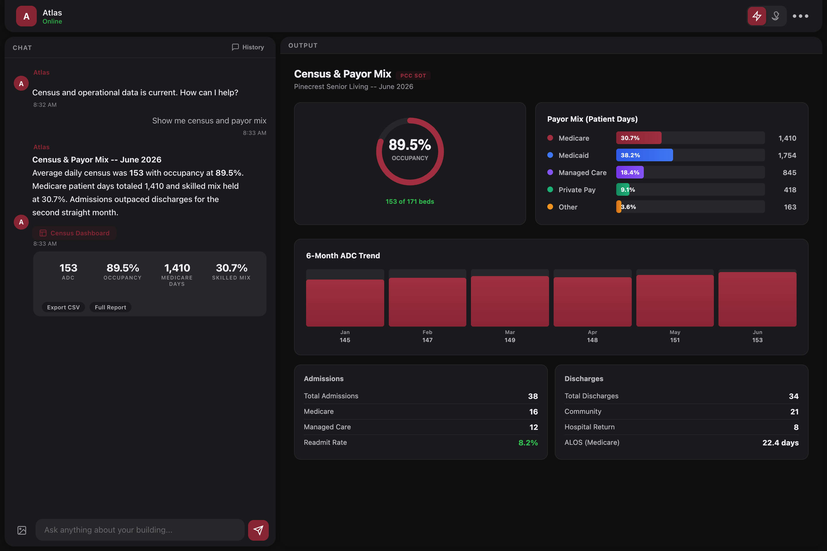 Census and payor mix dashboard