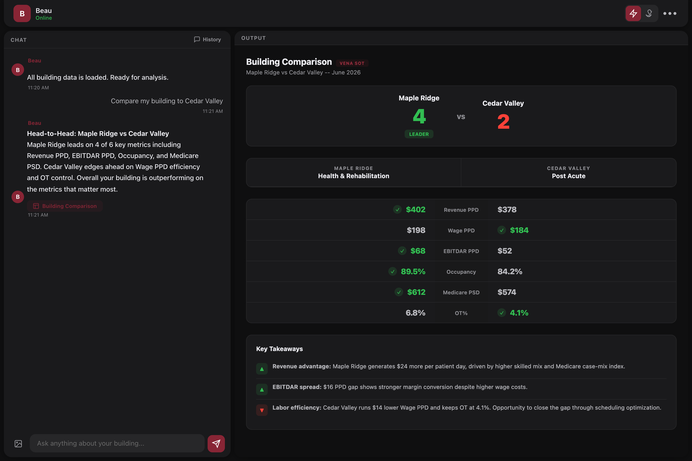 Building comparison dashboard
