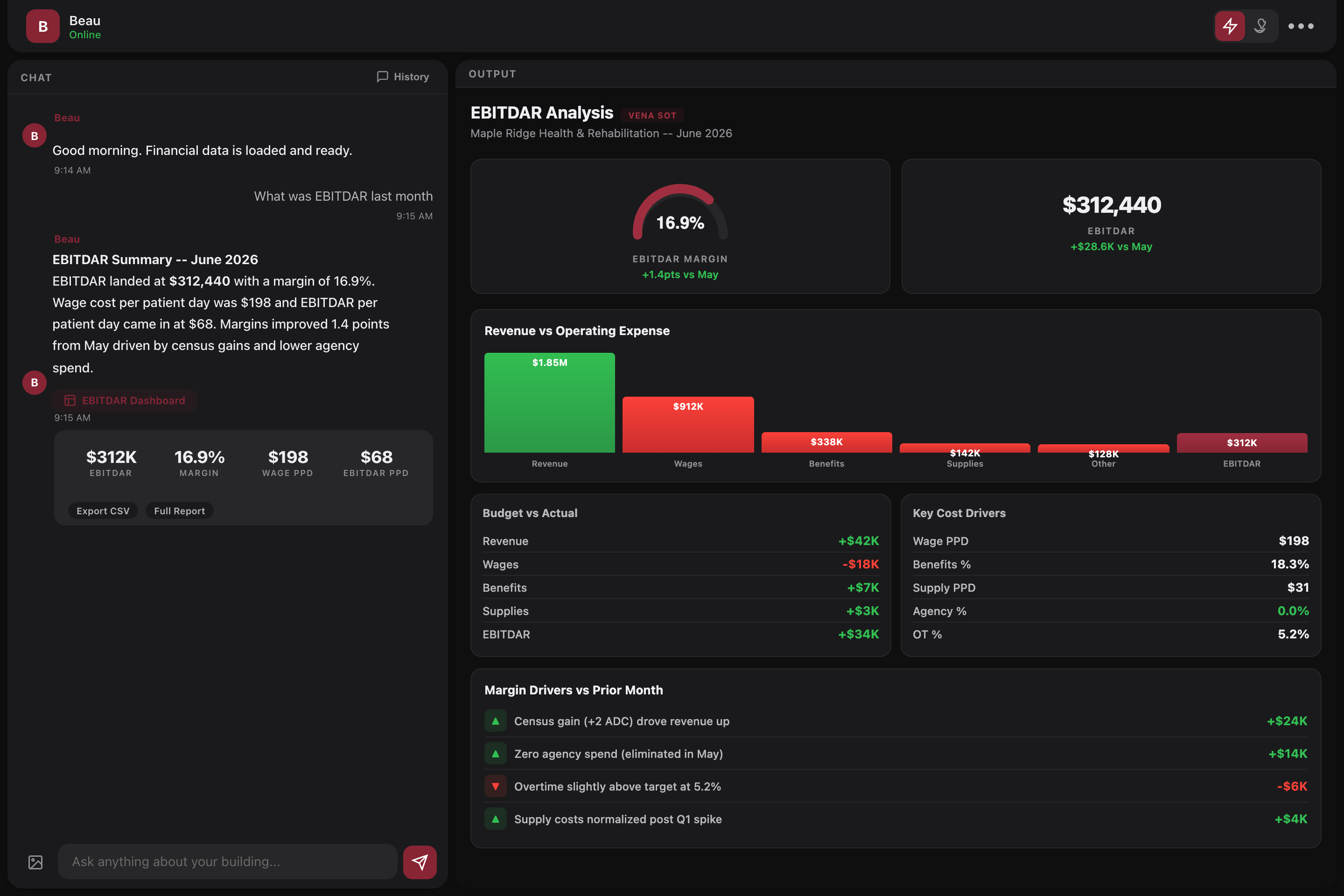 EBITDAR analysis dashboard