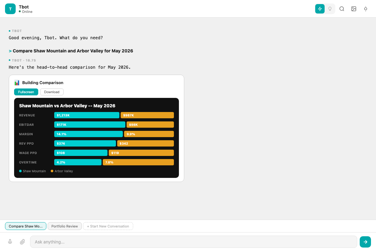Executive portal showing building comparison