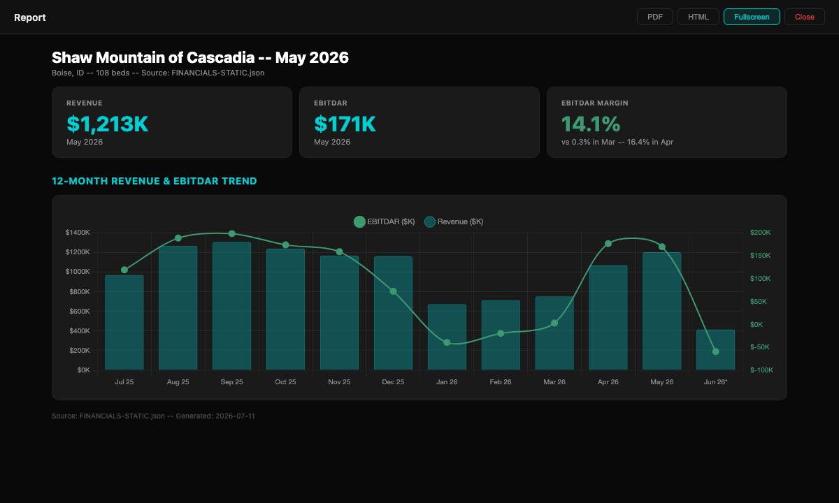 Fullscreen portfolio EBITDAR dashboard overlay