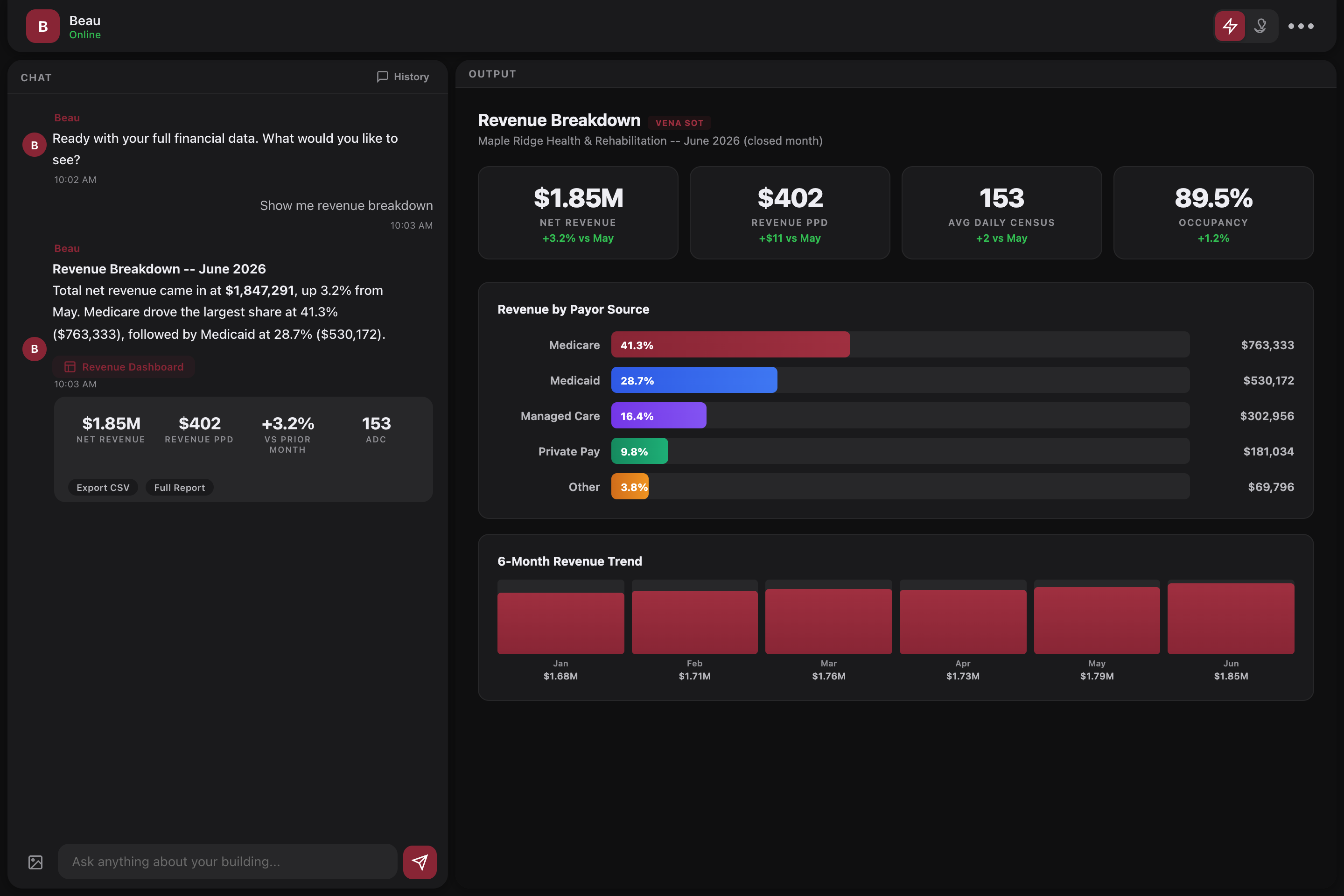 Revenue breakdown dashboard